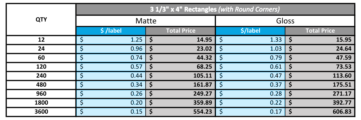 Digital Label Pricing Chart - 3 1/3